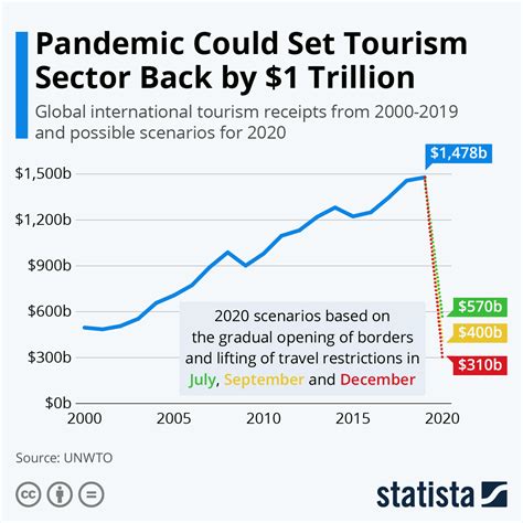 Travel industry bouncing back after rough few years during COVID-19 pandemic